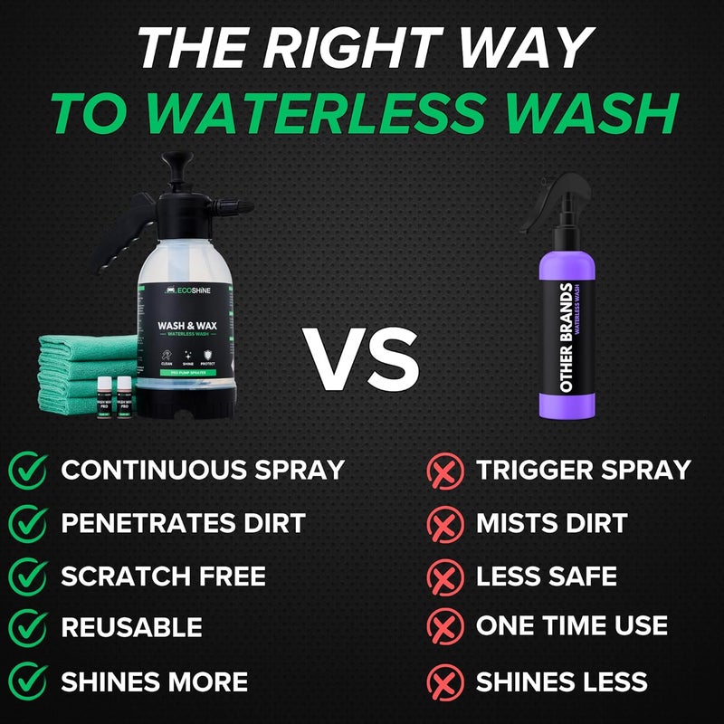 Eco Shine طقم غسيل السيارات بدون ماء | صيغة غسيل وشمع مركزة للغاية بدون شطف مع بخاخ مضخة غير رغوي لتفاصيل السيارة السريعة | يصنع 1 جالون من غسيل وشمع جاهز للاستخدام بدون ماء - Image 2